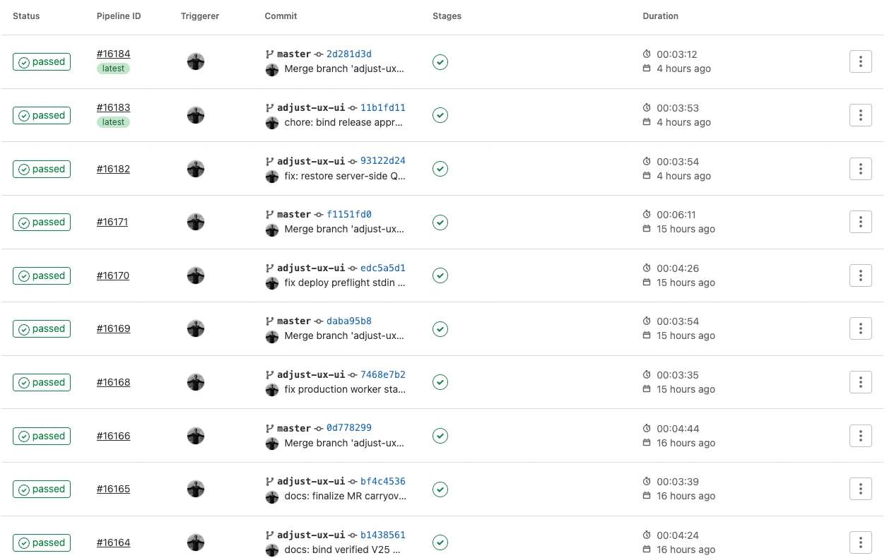 รายการสายพานตรวจงานบน GitLab ทุกแถวขึ้นสถานะผ่าน