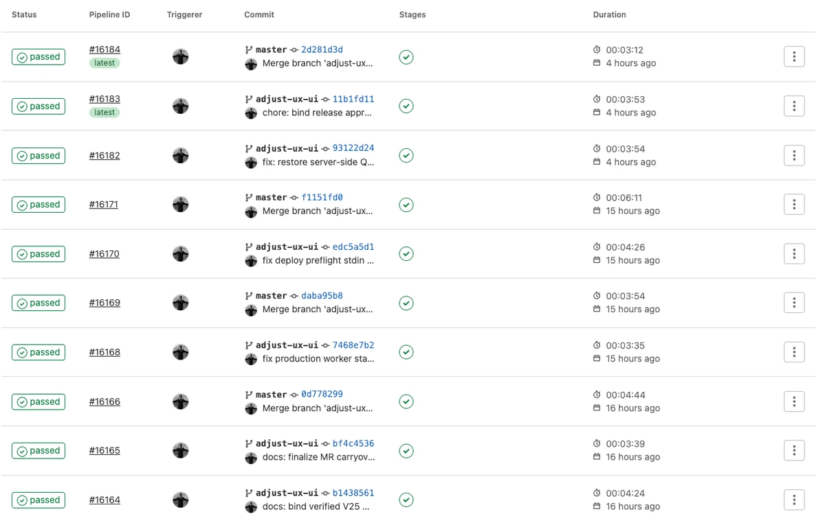 รายการสายพานตรวจงานบน GitLab ทุกแถวขึ้นสถานะผ่าน