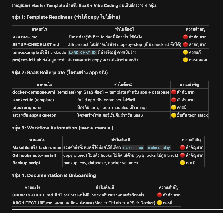 จาก project สู่ Master Template - 4 กลุ่ม Template Readiness, SaaS Boilerplate, Workflow Automation, Documentation