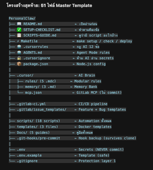 โครงสร้างสุดท้าย 51 ไฟล์ - file tree ครบทุกหมวด