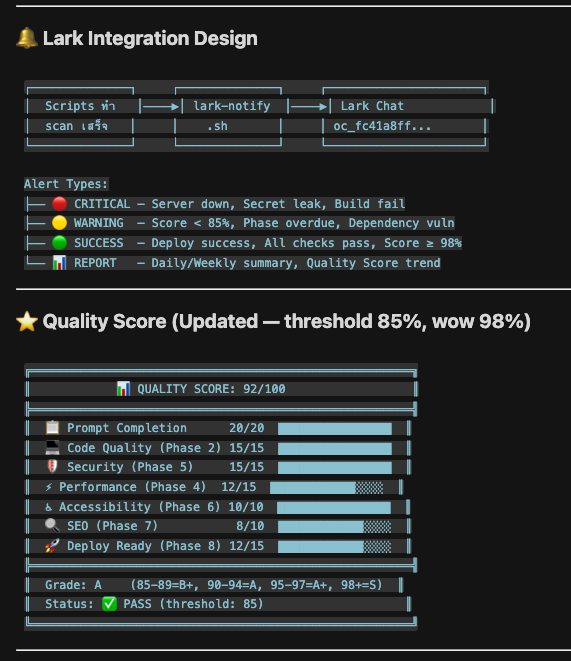 Lark Integration + Quality Score Updated - threshold 85%, wow 98%, 7 หมวด