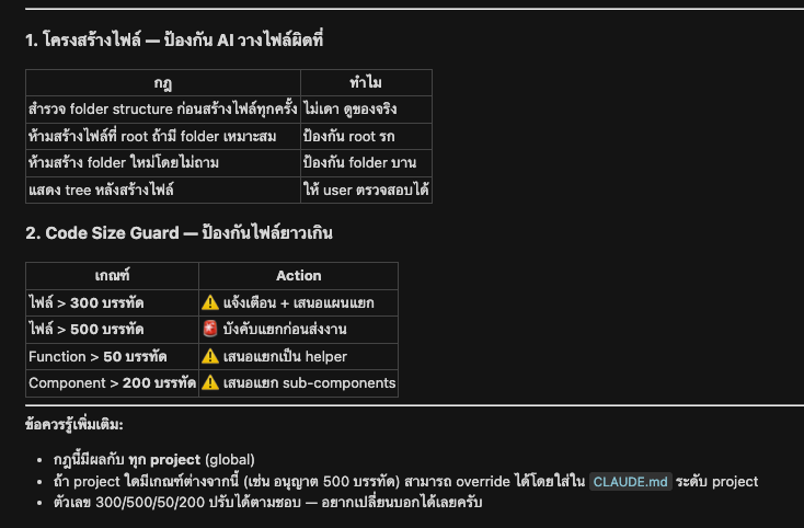 Quality Gate rules - โครงสร้างไฟล์ป้องกัน AI + Code Size Guard