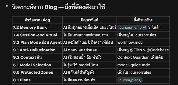 วิเคราะห์จาก Blog จริง - Memory Bank, Anti-Hallucination, Model Selection, Protected Zones