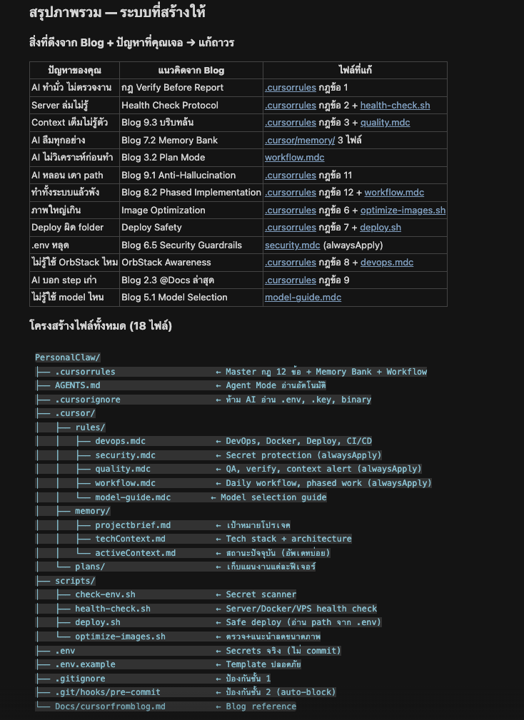 สรุปภาพรวมทั้งหมด - กฎ กรอบ scripts dev commands