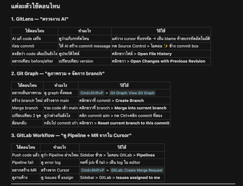 ตาราง use cases - แต่ละ plugin ใช้ตอนไหน