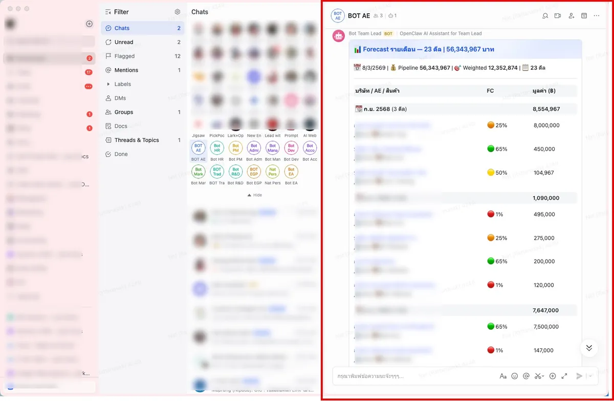 BOT AE — Sales Forecast