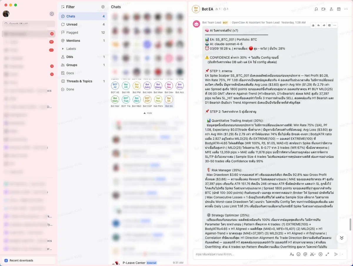 Bot EA — AI Trading Analysis