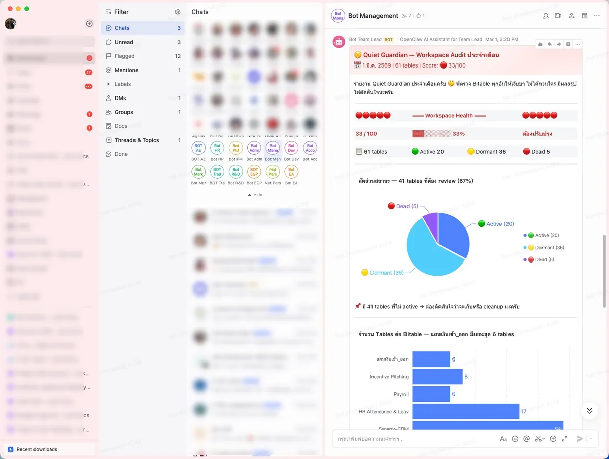 Bot Management — Workspace Audit