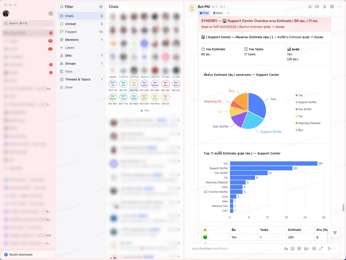 Bot PM — Overdue Estimate