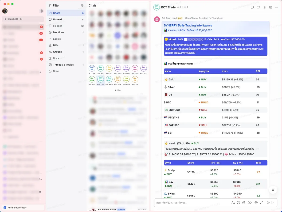 BOT Trade — Daily Trading Intelligence