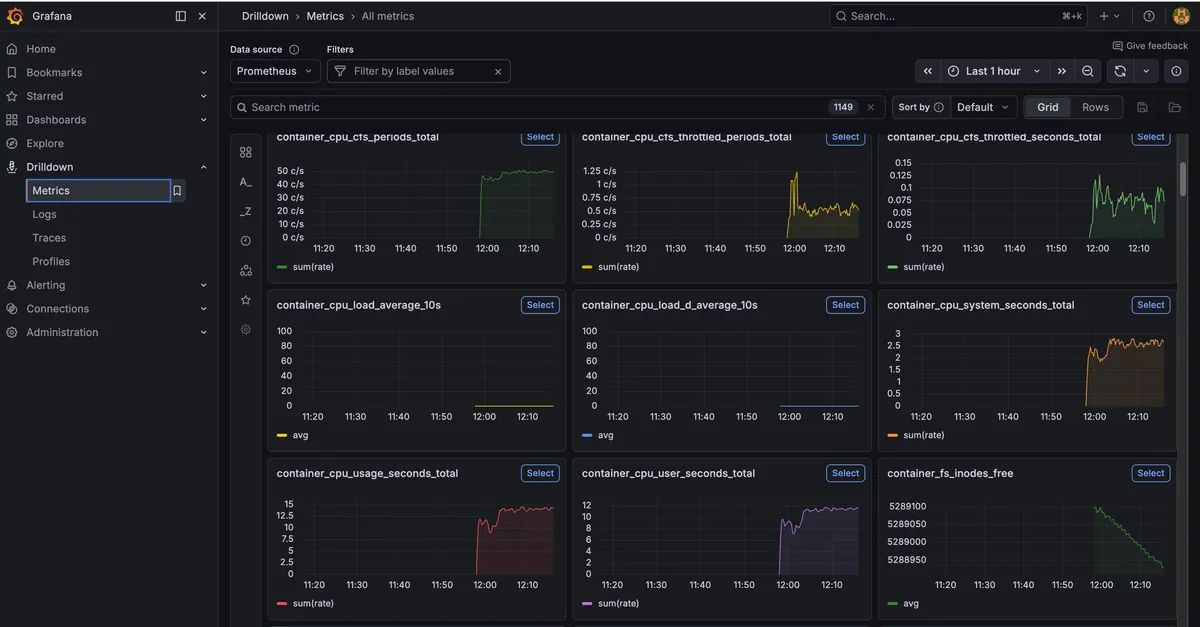 Grafana Metrics — cAdvisor container metrics