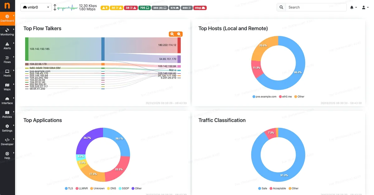 ntopng — Top Flow Talkers, Top Hosts, Top Applications