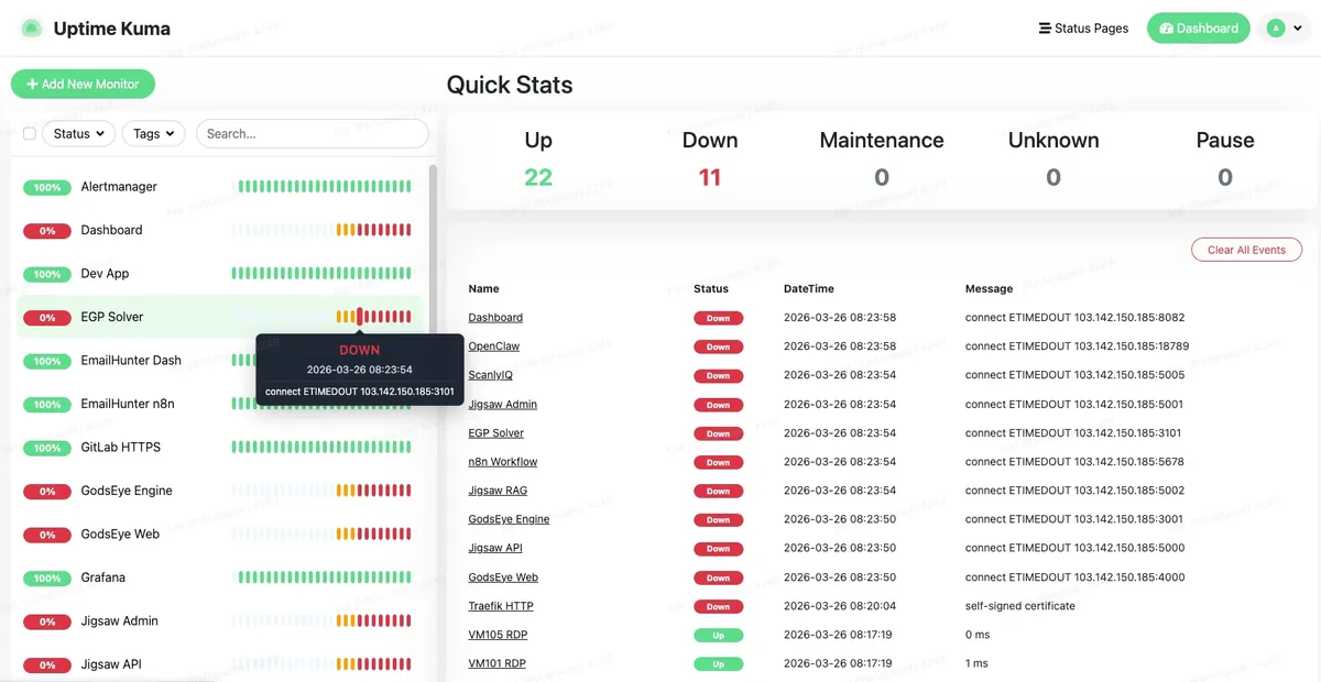 Uptime Kuma — 22 Up, 11 Down, service status